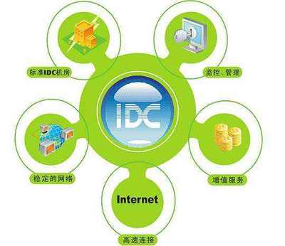 香港服務(wù)器托管中的關(guān)鍵配置問題與網(wǎng)絡(luò)服務(wù)優(yōu)化策略